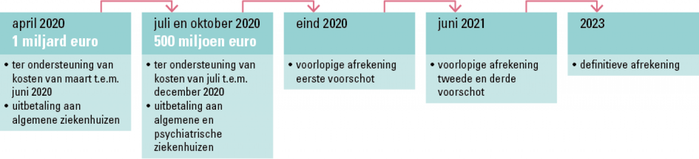 COVID NL fig11