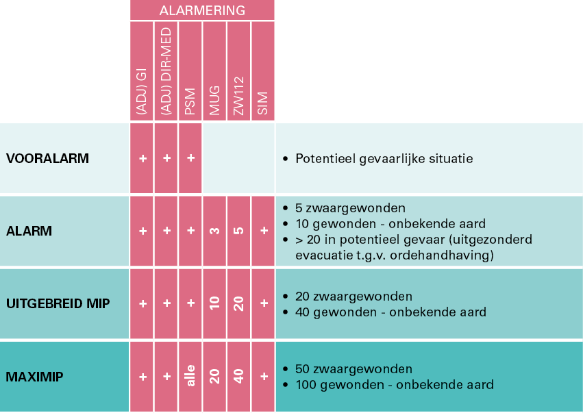 DH NL fig11