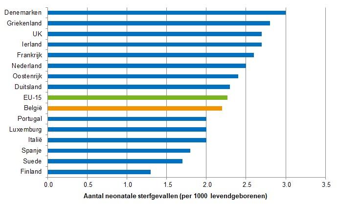 HSPA nl MN1 Neonatal Mortality IC