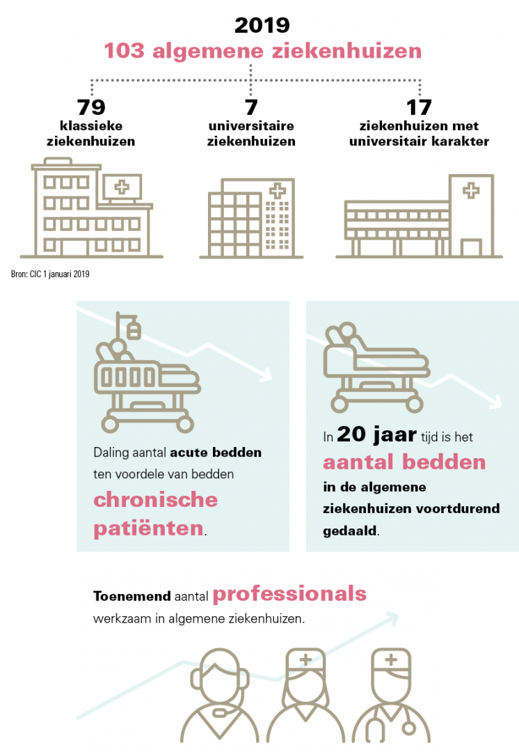 Highlight NL A