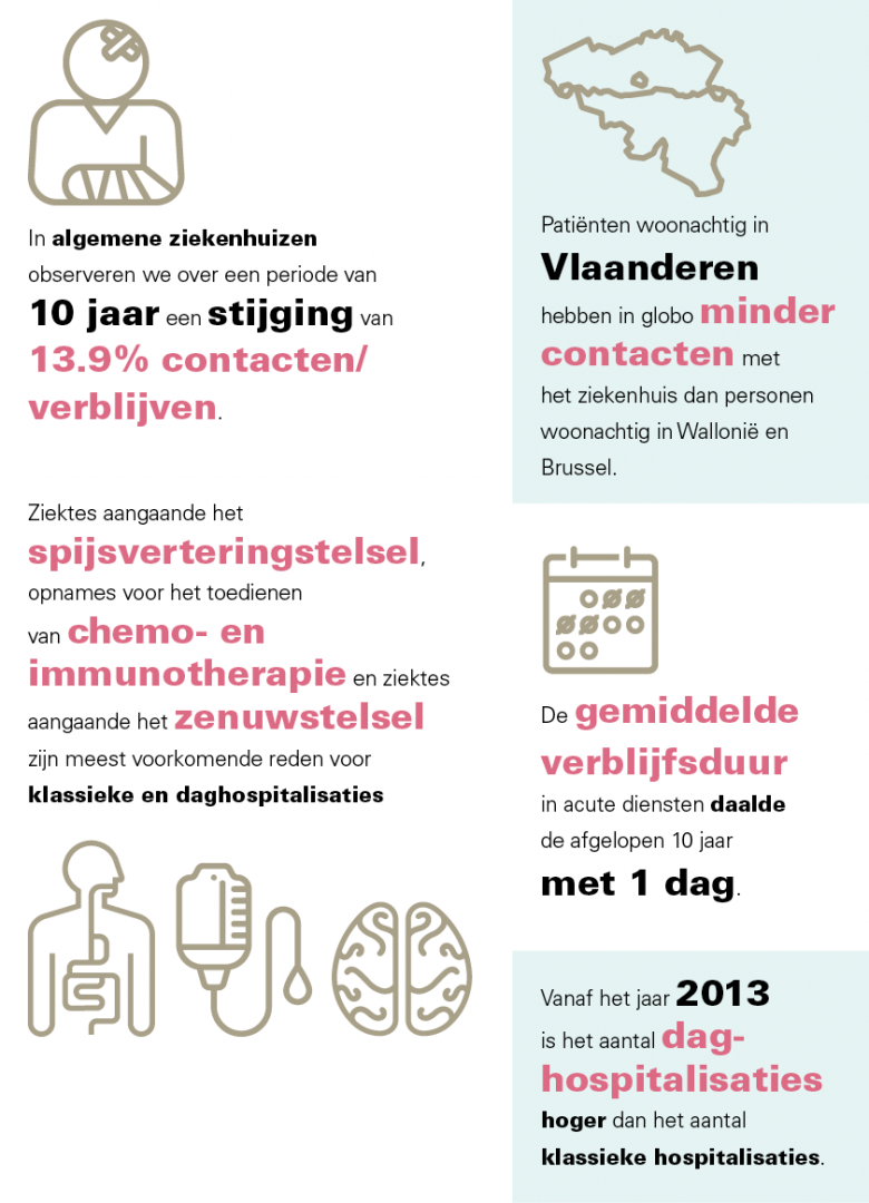 Highlight NL B