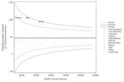 Funnel Plot