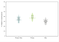 Dot Plot