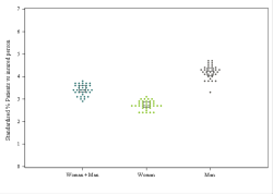 Dot Plot