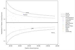 Funnel Plot