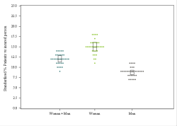 Dot Plot