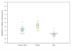 Dot Plot