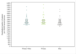 Dot Plot