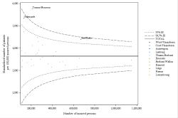 Funnel Plot