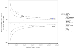 Funnel Plot