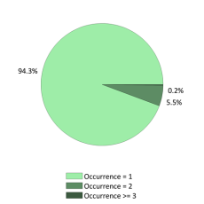 Nationale frequentie