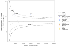 Funnel Plot