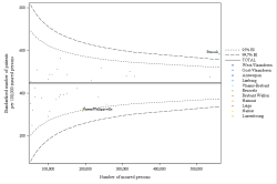 Funnel Plot