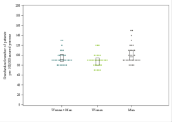 Dot Plot