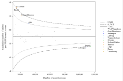 Funnel Plot