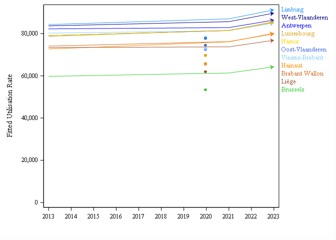 Consultationsetvisitesenmedecinegenerale Trends