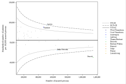 Funnel Plot