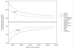 Funnel Plot