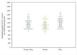 Dot Plot