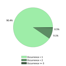 Nationale frequentie