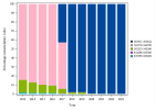 Prenataal opsporen van trisomie 21 (Vrouwen) (bevallingen) (2023)