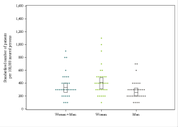 Dot Plot