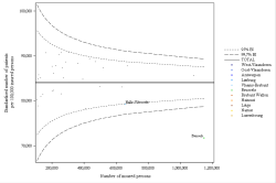 Funnel Plot