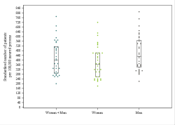 Dot Plot