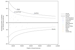 Funnel Plot