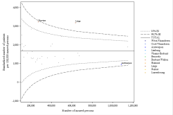 Funnel Plot