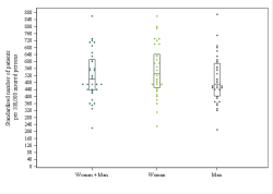 Dot Plot