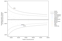 Funnel Plot