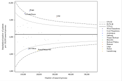 Funnel Plot