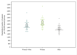 Dot Plot