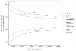 Funnel Plot