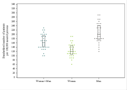 Dot Plot