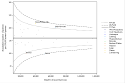 Funnel Plot