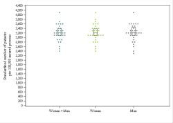 Dot Plot