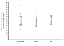 Dot Plot