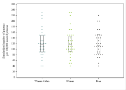 Dot Plot