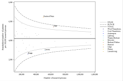 Funnel Plot