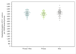 Dot Plot