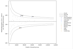 Funnel Plot