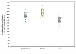 Dot Plot