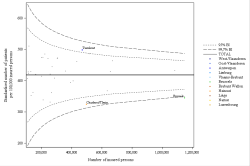 Funnel Plot