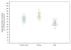 Dot Plot