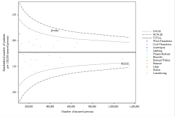 Funnel Plot