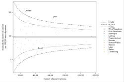 Funnel Plot