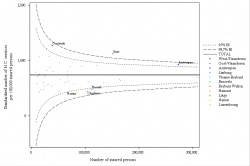 Funnel Plot