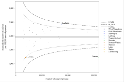 Funnel Plot